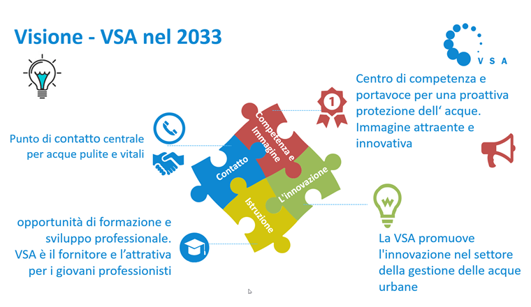 Visione - VSA nel 2033