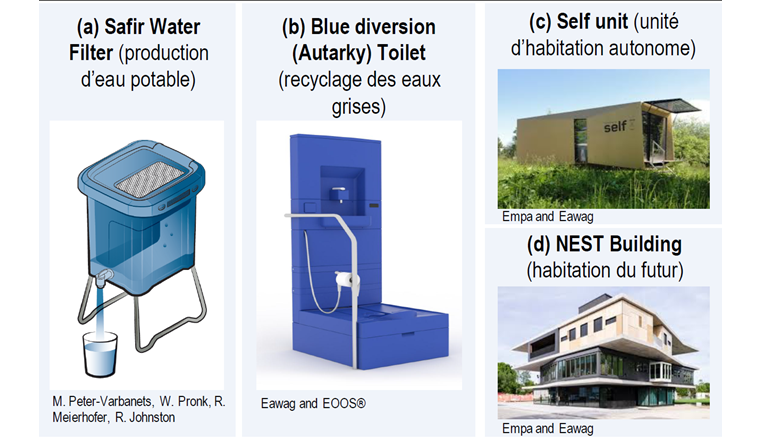 Fig. 1 (a) Filtre Safir pour la production d’eau potable (avec la permission de Wouter Pronk, Eawag), (b) toilettes Blue Diversion Autarky, (c) unité de vie autonome Self Unit et (d) bâtiment NEST. Plus d’informations sur le Filtre Safir pour la production d’eau potable: www.eawag.ch/GDM, sur les toilettes Blue Diversion Autarky: www.autarky.ch, sur l’unité de vie autonome Self Unit: www.empa.ch/web/self/self ou sur le bâtiment NEST: www.eawag.ch/waterhub