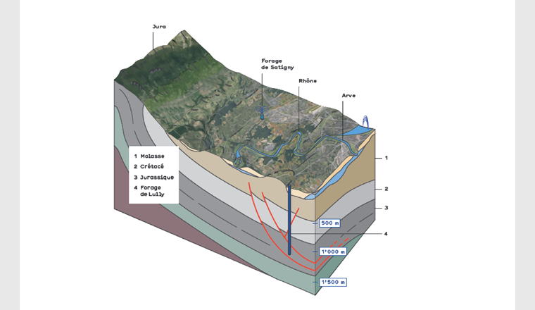 Deuxième forage d'exploration à moyenne profondeur visant à mieux connaître le sous-sol bernésien, dans un context géologique un peu différent de celui de Satigny.