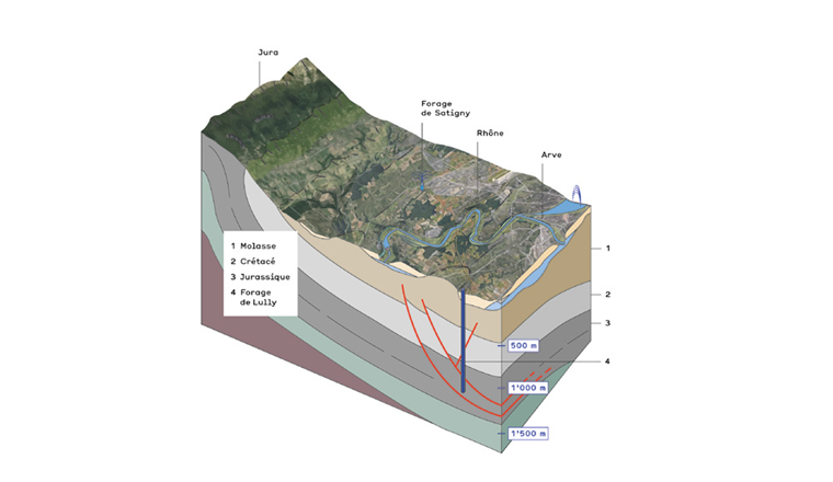 Fig. 4 Deuxième forage d’exploration à Lully pour identifier les ressources géothermiques dans le bassin genevois (Sources: [5])