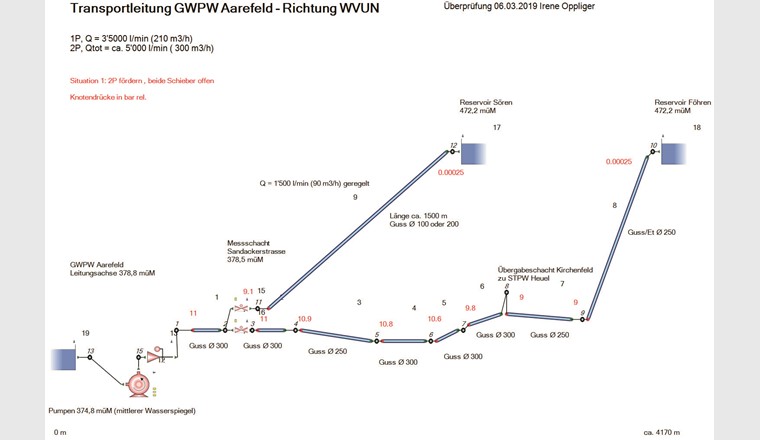 Mögliche Druckstossbetrachtung GWPW Aarenfeld. (Olaer (Schweiz) AG)