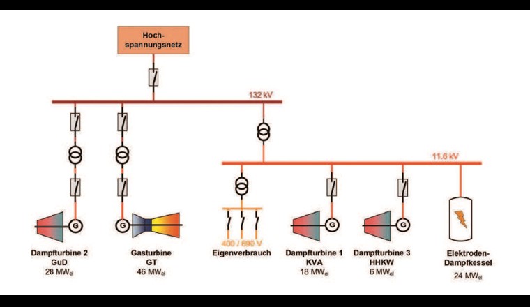 Fig. 4 Schematische elektrische Anbindung des EDK an das Hochspannungsnetz.