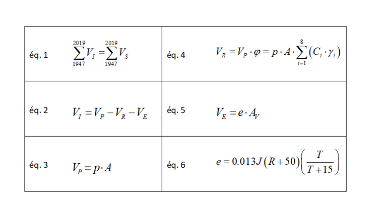 Equations 1 à 6 pour determiner le bilan volumetrique de la source.