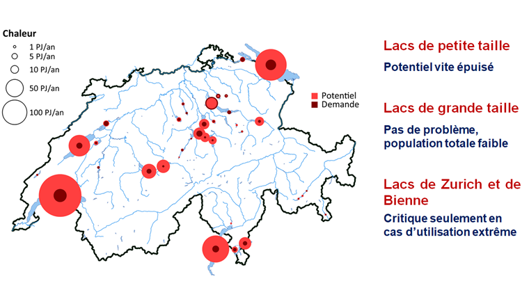Fig. 1 Vue d’ensemble du potentiel d’utilisation des eaux en Suisse. Le potentiel des lacs de petite taille est vite épuisé; les lacs de grande taille ne présentent pas de problème, à l’exception des lacs de Zurich et de Bienne dont dépendent des populations importantes. (Graphique: [2])