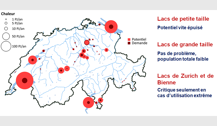 Fig. 1 Vue d’ensemble du potentiel d’utilisation des eaux en Suisse. Le potentiel des lacs de petite taille est vite épuisé; les lacs de grande taille ne présentent pas de problème, à l’exception des lacs de Zurich et de Bienne dont dépendent des populations importantes. (Graphique: [2])