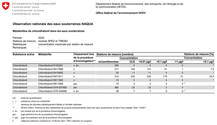 (Référence: Office fédéral de l'environnement OFE)
