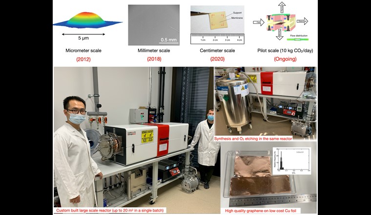 Fig. 4 Ligne du haut: agrandissement (scale-up) des membranes en graphène à nanopores au cours de la dernière décennie. Rangée du bas: 
progrès récents dans la conception des membranes en graphène au LAS.