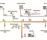 Fig. 1 Künftige Anwendungen des Gasqualitätssensor. Fig. 1 Künftige Anwendungen des Gasqualitätssensor.