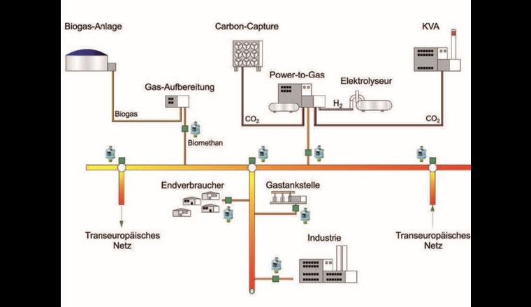 Fig. 1 Künftige Anwendungen des Gasqualitätssensor.
