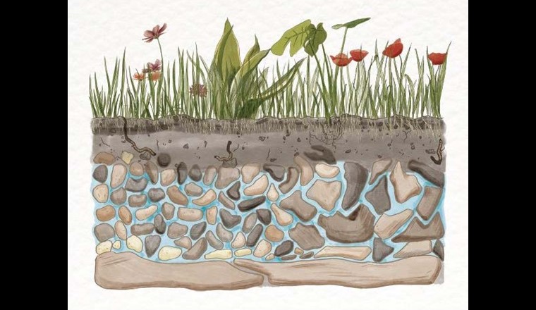 World Water Day 2022 - Groundwater: making the invisible visible