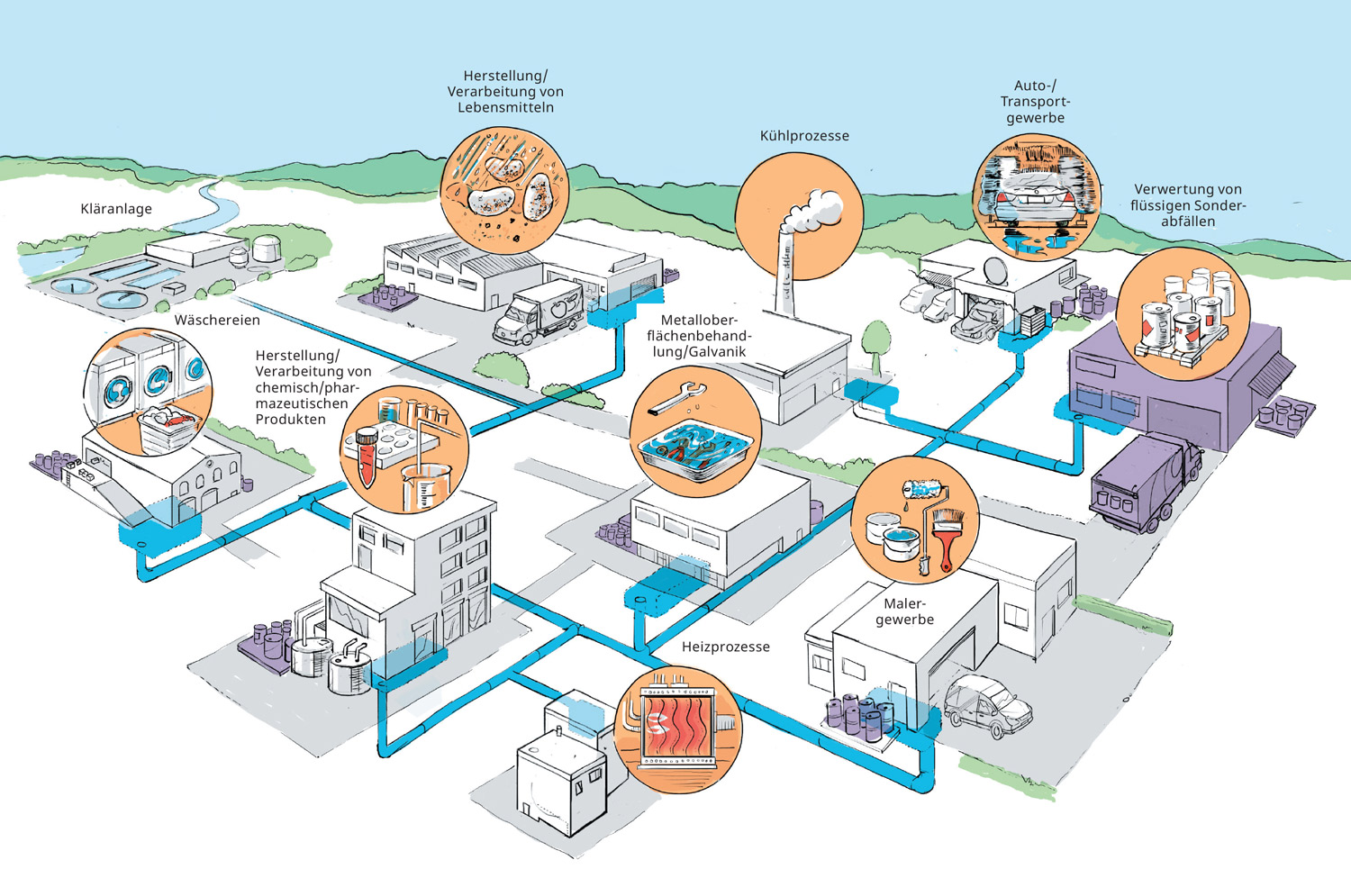 relevante Branchen. (c) VSA