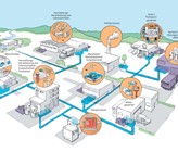 relevante Branchen. (c) VSA relevante Branchen. (c) VSA