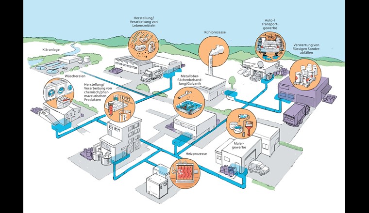 Aperçu des secteurs concernés par les rejets de micropolluants dans les eaux (c) VSA