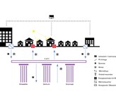 Prinzipschema eines Anergienetzes. Prinzipschema eines Anergienetzes.