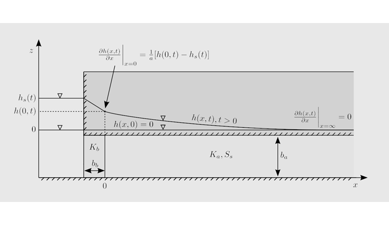 Fig. 2 Modèle mathématique (voir aussi eq. 1–4).