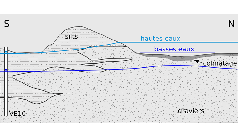 Fig. 6 Coupe schématique conceptuelle.
