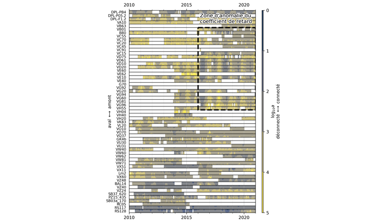 Fig. 8 Vue globale de la relation Rhône-nappe dans les environs de Viège.