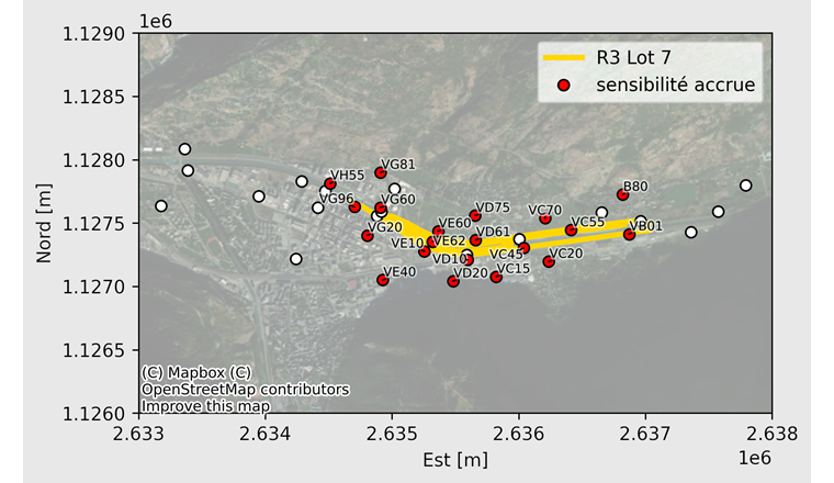 Fig. 9 Situation des piézomètres montrant une sensibilité accrue de la nappe suite aux travaux du Lot 7 (en rouge).