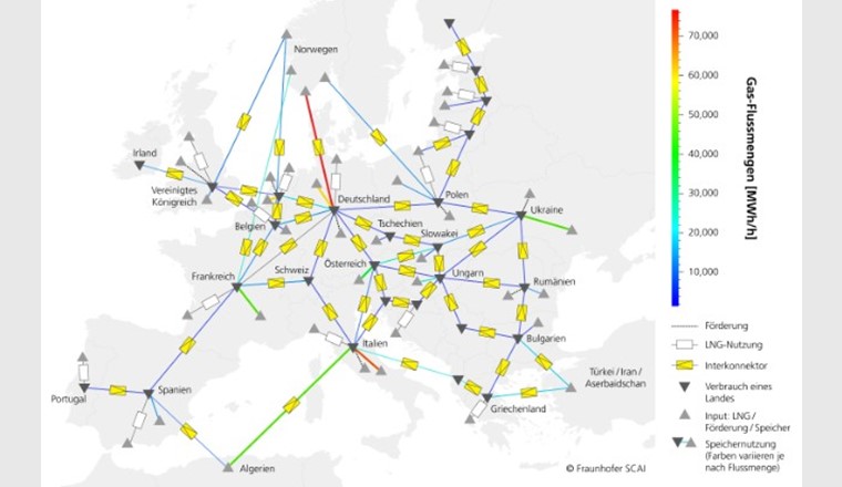 Europa im Winter 2025: Das vereinfachte Topologiemodell stellt die Erdgasflüsse zwischen Regionen dar. Im Bild sind die Umbaumaßnahmen der Netzinfrastruktur und Einsparungen bereits berücksichtigt. Die strömungsmechanische Modellierung der Gasflüsse erfolgte mit der SCAI-Software MYNTS. (Bild: ©Fraunhofer SCAI)