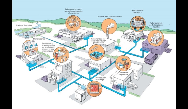 Apports de substances issues de l’industrie et de l’artisanat dans les eaux - Une analyse de situation montre qu'il est nécessaire d'agir.