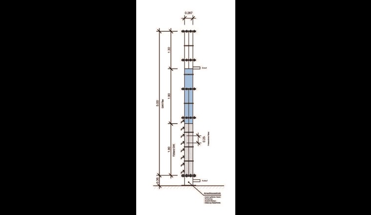 Fig. 1 A Schematische Darstellung der eingesetzten Filtersäulen während der Pilotierung [5].