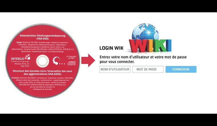 Figure 1 : Depuis 2020, tous les documents du VSA-SDEE (y compris le Datachecker PGEE) sont réunis sur la plateforme wiki « Gestion des données PGEE ».