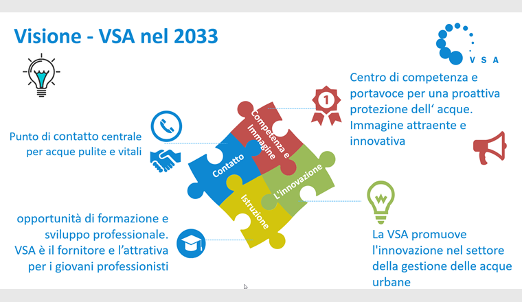 Visione - VSA nel 2033