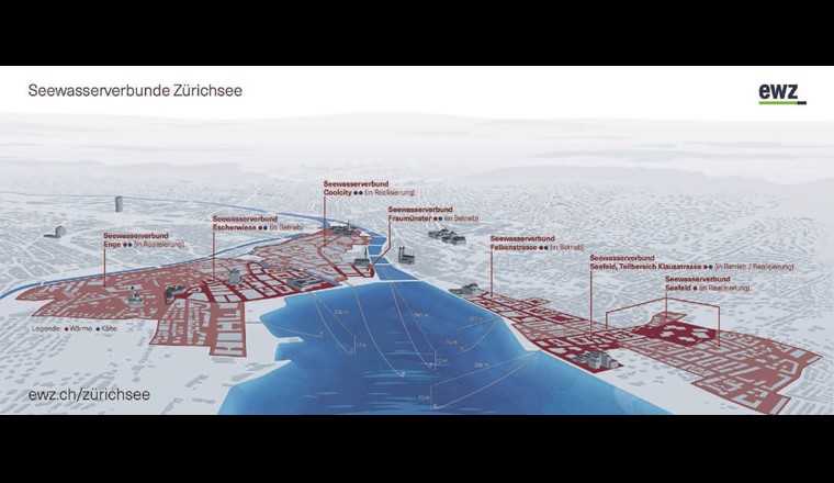 Grafischer Überblick der Seewasserverbunde. (© ewz)