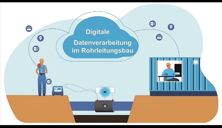Digitaler Datentransfer im Rohrleitungsbau.