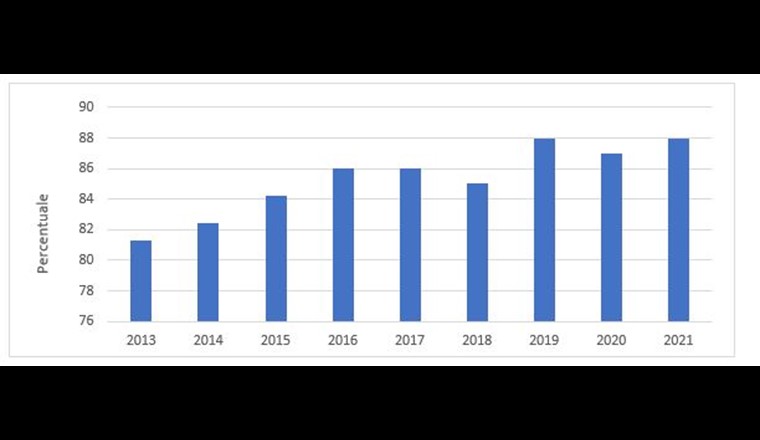 Fig. 10 Percentuale di aziende dell'acqua potabile con opzioni di approvvigionamento esterno