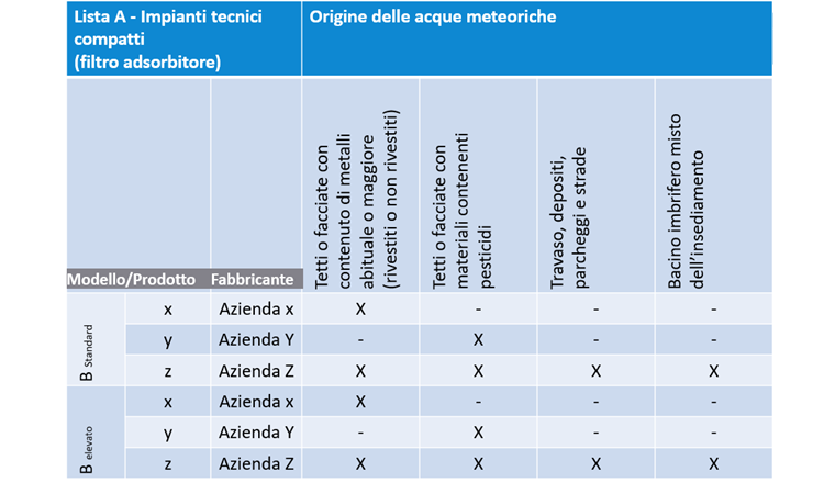 Fig. 3 Sul sito www.vsa.ch/adsorber la VSA fornisce un elenco di impianti compatti di filtri adsorbitori. Finora vuoto per mancanza di impianti esaminati, a partire dal mese di luglio verrà integrato con gli impianti che avranno superato i test.