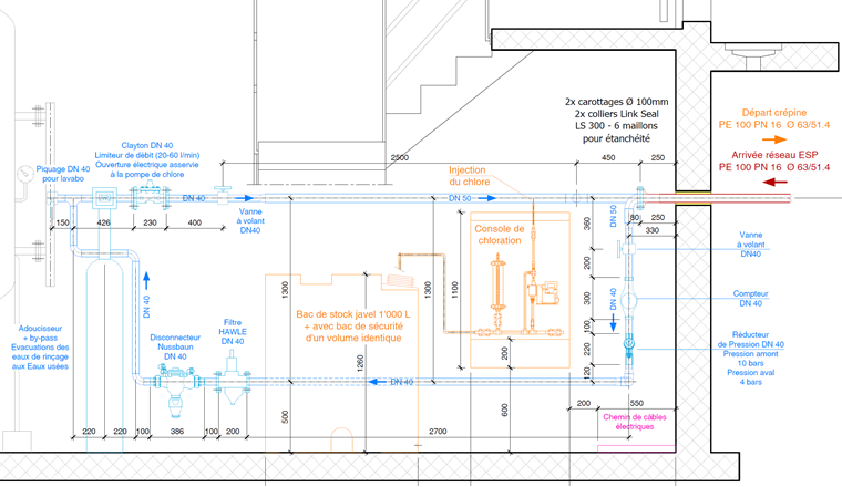 Fig. 5 Illustration des modifications apportées à la STAP de la Marjolaine, avec zoom sur le dispositif d’injection du chlore.