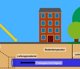 Fig. 3 Schematische Darstellung von Faktoren, die die Temperaturentwicklung von Trinkwasser im Leitungsnetz beeinflussen. Der Fokus liegt auf unterirdischen Faktoren. Der Wärmeübergang aus der Atmosphäre in den Boden wird in diesem Bericht nicht näher betrachtet. Fig. 3 Schematische Darstellung von Faktoren, die die Temperaturentwicklung von Trinkwasser im Leitungsnetz beeinflussen. Der Fokus liegt auf unterirdischen Faktoren. Der Wärmeübergang aus der Atmosphäre in den Boden wird in diesem Bericht nicht näher betrachtet.