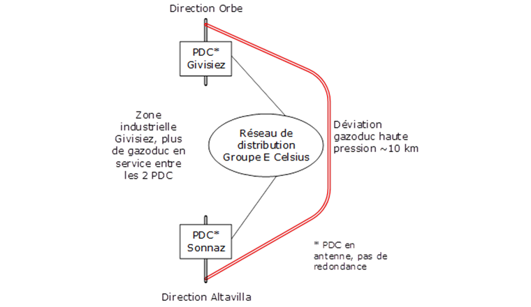 Fig. 2 Variante de tracé de 10 km avec évitement zone industrielle, PDC en antenne.