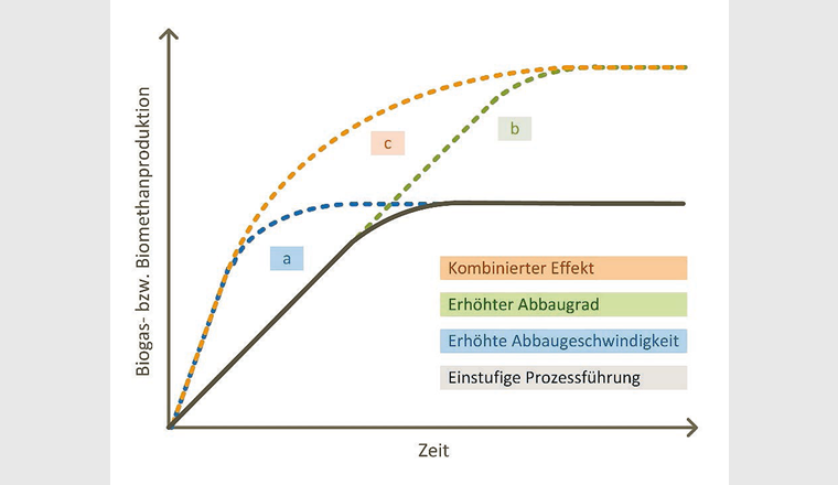 Fig.1 Illustration der möglichen positiven Einflüsse einer Substratvorbehandlung.