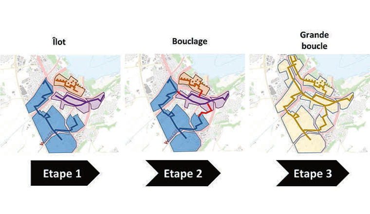 Fig. 2 Etapes du développement du CAD à Yverdon-les-Bains.