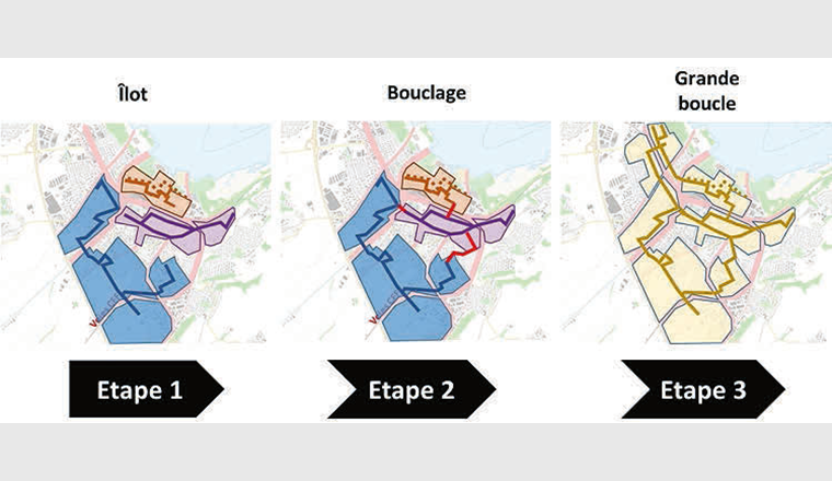 Fig. 2 Etapes du développement du CAD à Yverdon-les-Bains.
