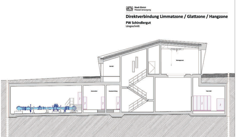 Fig. 6 Längsschnitt durch das neue Pumpwerk Schindlergut.