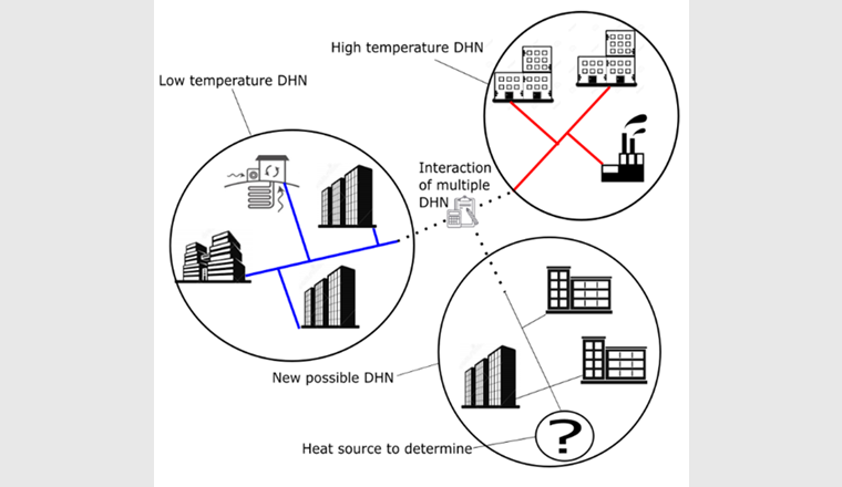Fig. 1 Interaction de plusieurs réseaux CAD, alimentés par des technologies différentes et caractérisés par des niveaux de températures dissemblables.