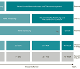 Technische Anpassungen bei Gasgeräten für den Einsatz von Wasserstoff. (Quellen: Bosch Thermotechnik GmbH 2023; Envenion GmbH 2023) Technische Anpassungen bei Gasgeräten für den Einsatz von Wasserstoff. (Quellen: Bosch Thermotechnik GmbH 2023; Envenion GmbH 2023)