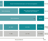 Technische Anpassungen bei Gasgeräten für den Einsatz von Wasserstoff. (Quellen: Bosch Thermotechnik GmbH 2023; Envenion GmbH 2023)