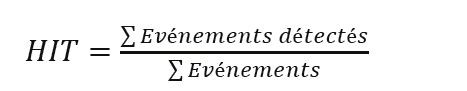 HIT = Eta Evénements détectés/Eta Evénements