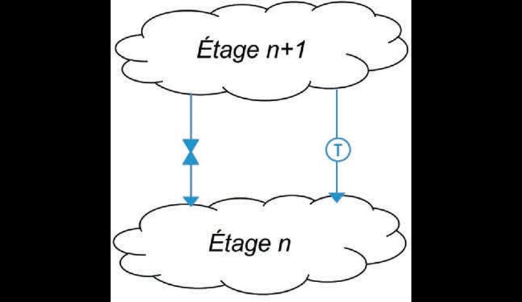 Fig. 2 - Schéma de configuration entre deux
étages de pression.