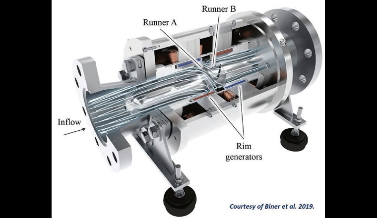 Fig. 3 - Turbine DuoTurbo [9].