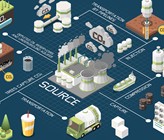 CO2 als Rohstoff für die Herstellung von Treibstoffen, chemischen Produkten und Baustoffen, um die Treibhausgasemissionen zu reduzieren und eine nachhaltige Wirtschaft zu fördern. (Bild: Adobe Stock) CO2 als Rohstoff für die Herstellung von Treibstoffen, chemischen Produkten und Baustoffen, um die Treibhausgasemissionen zu reduzieren und eine nachhaltige Wirtschaft zu fördern. (Bild: Adobe Stock)