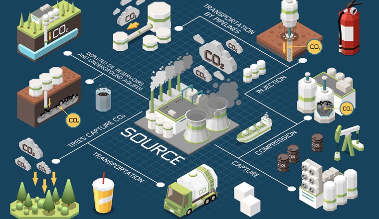 CO2 come materia prima per la produzione di carburanti, prodotti chimici e materiali da costruzione per ridurre le emissioni di gas serra e promuovere un'economia sostenibile. (Immagine: Adobe Stock)