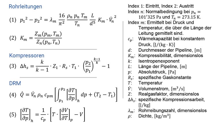 Tab. 1 Analytische Gleichungen und Variablen [1].
