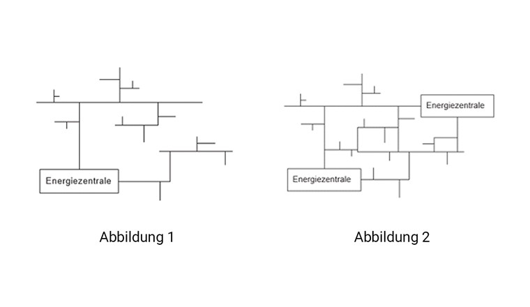 Abbildung 1: Strahlennetz - Abbildung 2: Maschennetz (Quelle: SVGW Richtlinie F1)