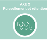 Achsen für die Bewertung der Regenwasserbewirtschaftung. Achsen für die Bewertung der Regenwasserbewirtschaftung.