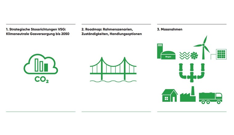 Der VSG sieht die Roadmap als Brücke zwischen den Stossrichtungen und den konkreten Massnahmen. (Bild: VSG)